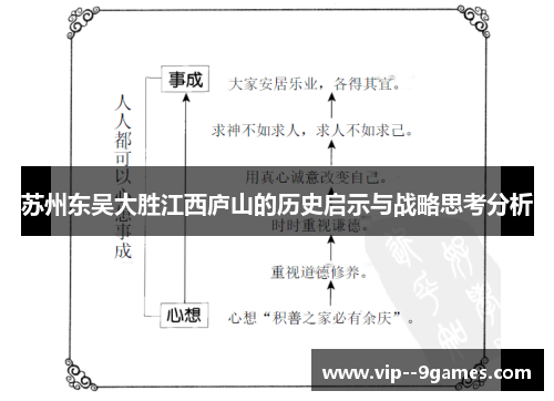 苏州东吴大胜江西庐山的历史启示与战略思考分析
