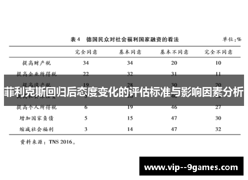 菲利克斯回归后态度变化的评估标准与影响因素分析