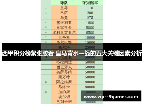 西甲积分榜紧张胶着 皇马背水一战的五大关键因素分析