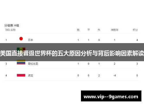 美国直接晋级世界杯的五大原因分析与背后影响因素解读
