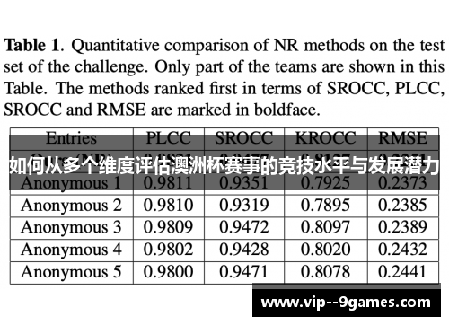 如何从多个维度评估澳洲杯赛事的竞技水平与发展潜力