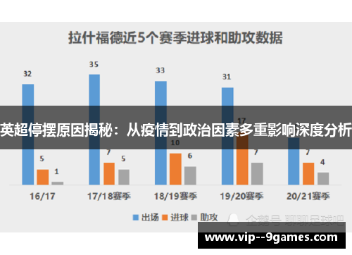英超停摆原因揭秘:从疫情到政治因素多重影响深度分析 英超停摆原因揭秘:从疫情到政治因素多重影响深度分析