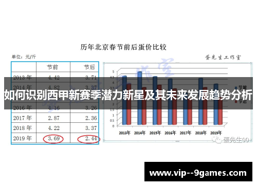 如何识别西甲新赛季潜力新星及其未来发展趋势分析