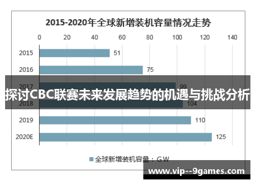 探讨CBC联赛未来发展趋势的机遇与挑战分析