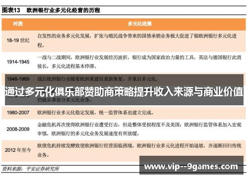 通过多元化俱乐部赞助商策略提升收入来源与商业价值