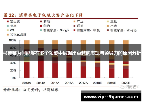 马莱莱为何能够在多个领域中展现出卓越的表现与领导力的原因分析