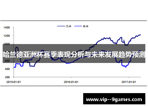哈兰德亚洲杯赛季表现分析与未来发展趋势预测 哈兰德亚洲杯赛季表现分析与未来发展趋势预测